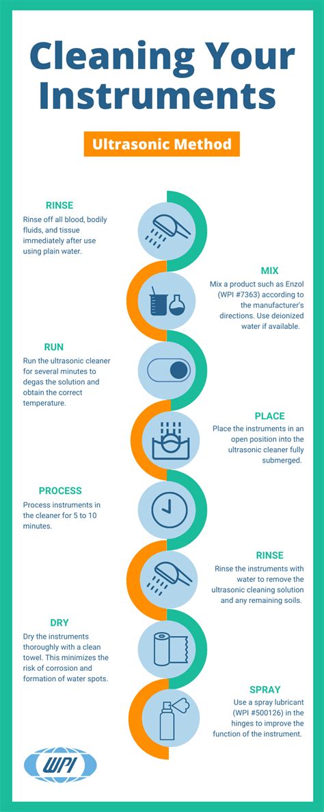 ultrasonic cleaning procedures